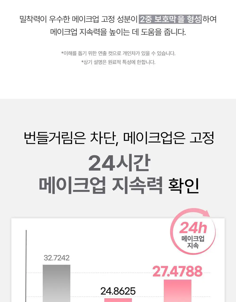[철벽 매트] 쏘내추럴 리얼 매트 메이크업 세팅 픽서 75ml 상세페이지 9